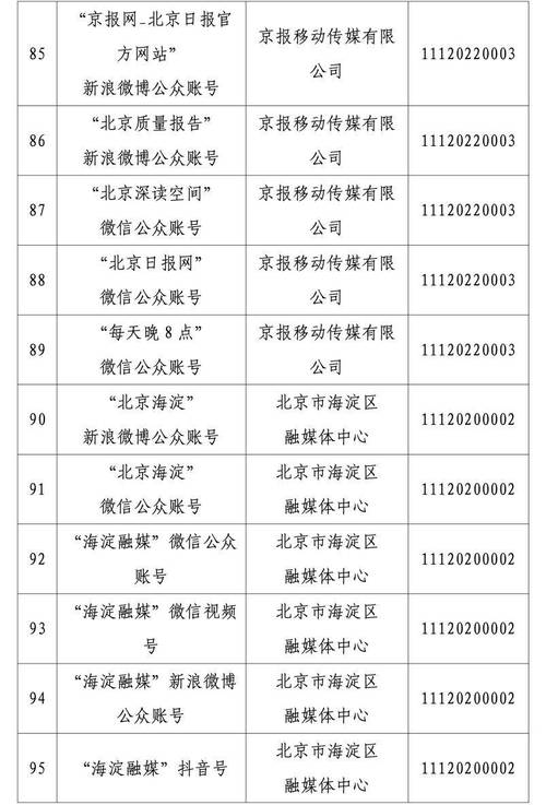 北京市互联网新闻信息服务单位许可信息